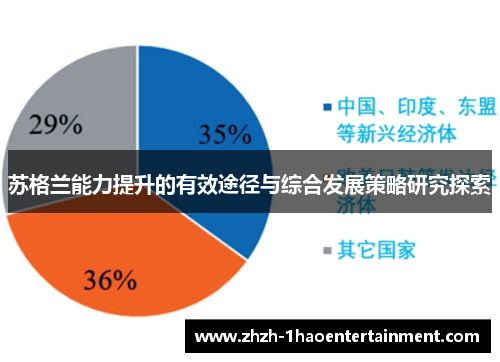 苏格兰能力提升的有效途径与综合发展策略研究探索