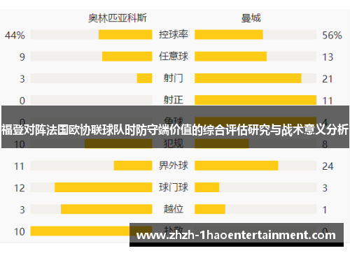 福登对阵法国欧协联球队时防守端价值的综合评估研究与战术意义分析