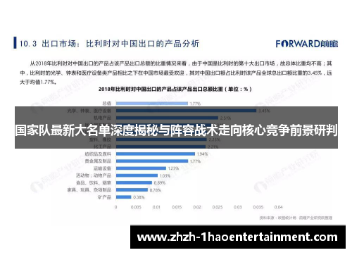 国家队最新大名单深度揭秘与阵容战术走向核心竞争前景研判 国家队最新大名单深度揭秘与阵容战术走向核心竞争前景研判