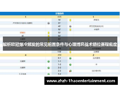 解析欧冠爆冷频发的常见前置条件与心理博弈战术错位赛程密度 解析欧冠爆冷频发的常见前置条件与心理博弈战术错位赛程密度