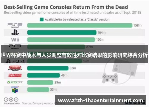 世界杯赛中战术与人员调整有效性对比赛结果的影响研究综合分析 世界杯赛中战术与人员调整有效性对比赛结果的影响研究综合分析