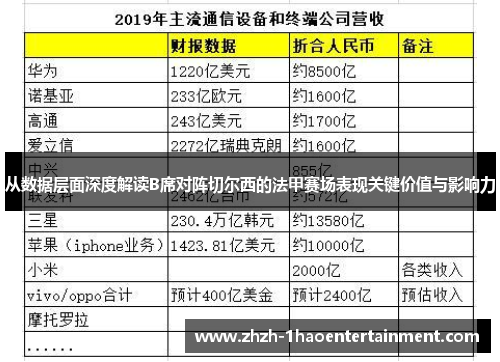 从数据层面深度解读B席对阵切尔西的法甲赛场表现关键价值与影响力