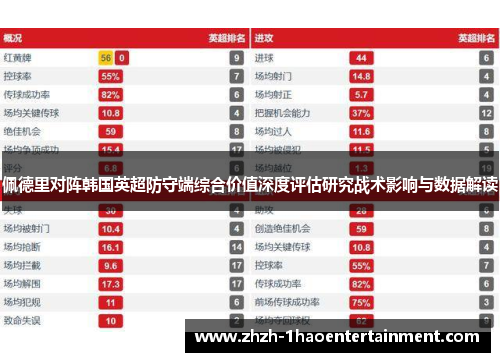佩德里对阵韩国英超防守端综合价值深度评估研究战术影响与数据解读