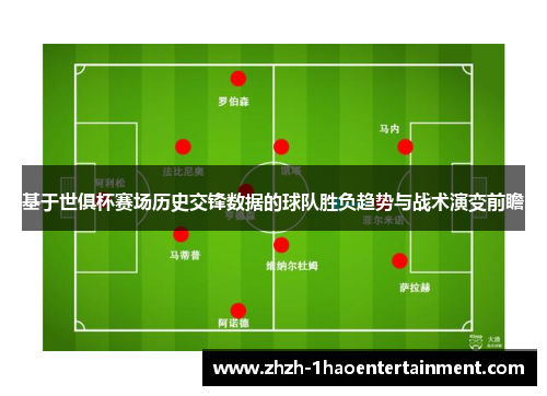 基于世俱杯赛场历史交锋数据的球队胜负趋势与战术演变前瞻 基于世俱杯赛场历史交锋数据的球队胜负趋势与战术演变前瞻